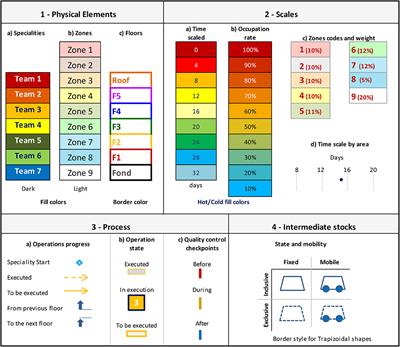 Chronographical Site-Spatial-Temporal Modeling of Construction Operations